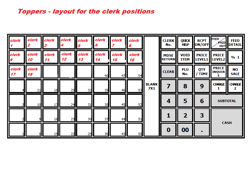 Toppers - Keyboard layout for Clerk numbers